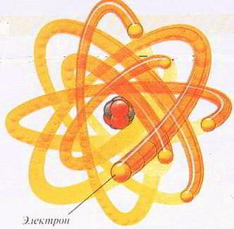 Атом состоит из ядра, окруженного облаками частиц, называемых электронами
